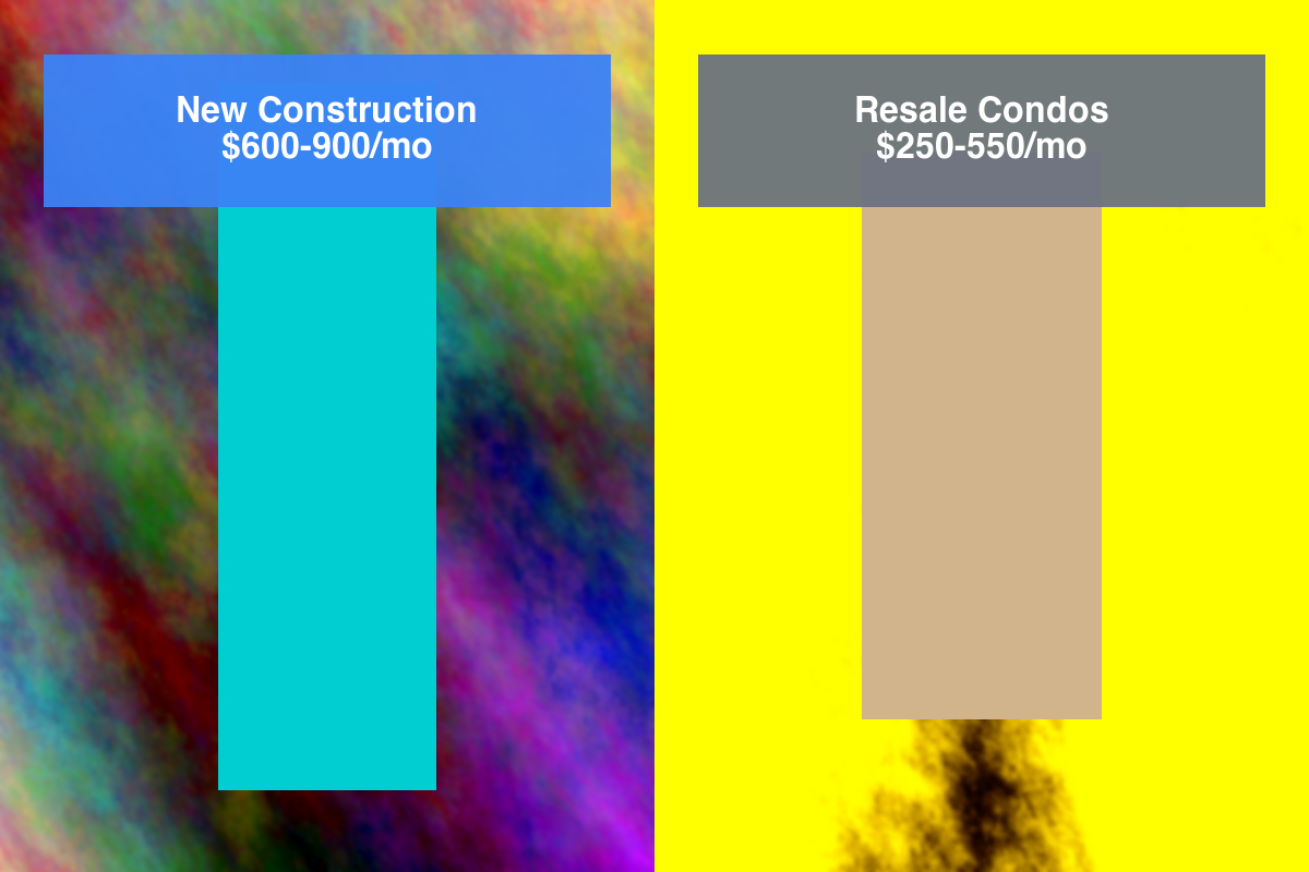 HOA Fee Comparison Downtown St Petersburg Condos